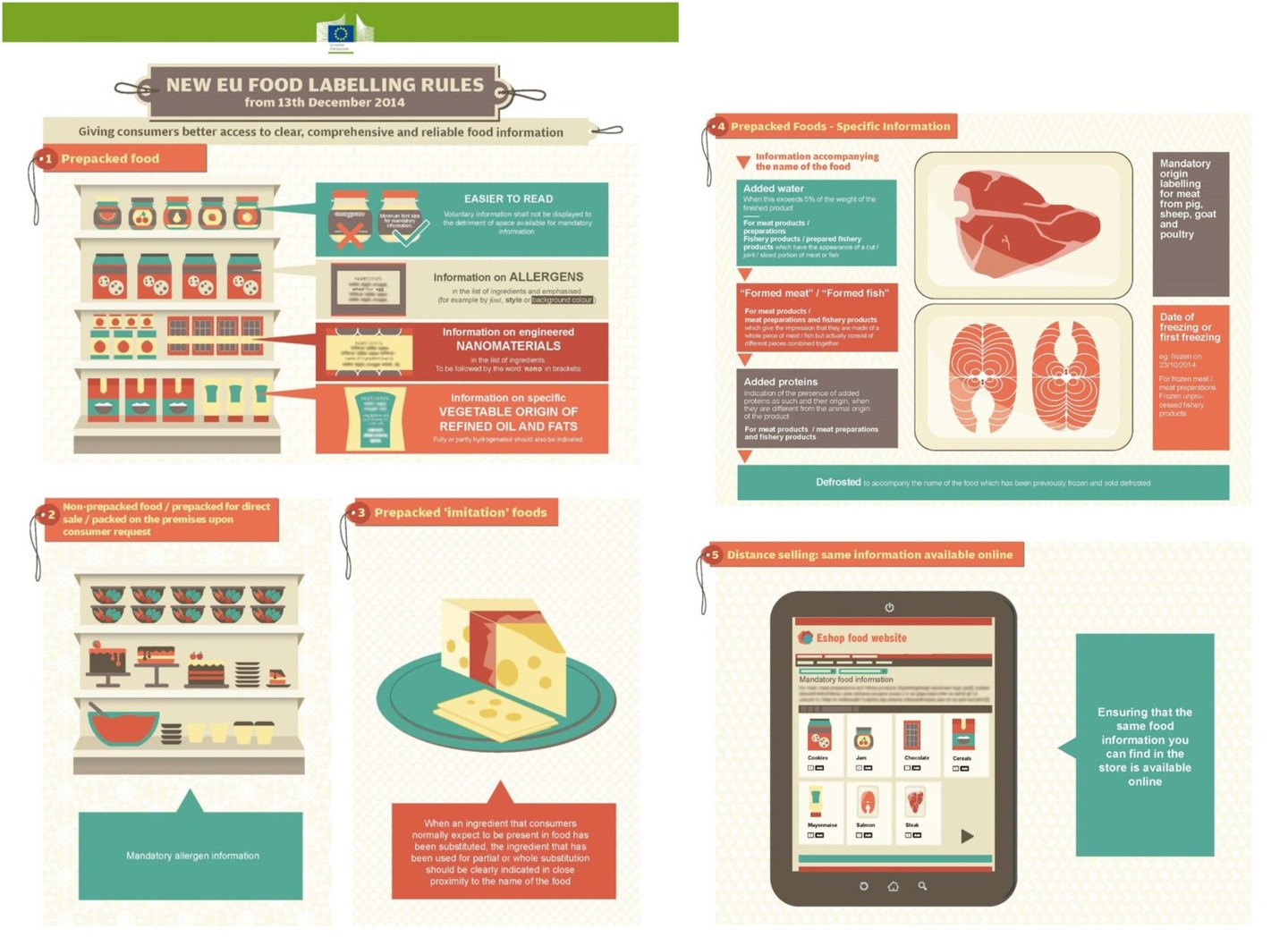 Rótulos de alimentos – O que deve saber?